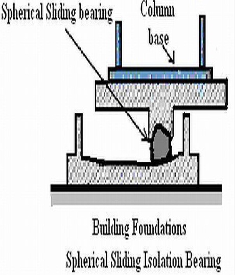 Base Isolation